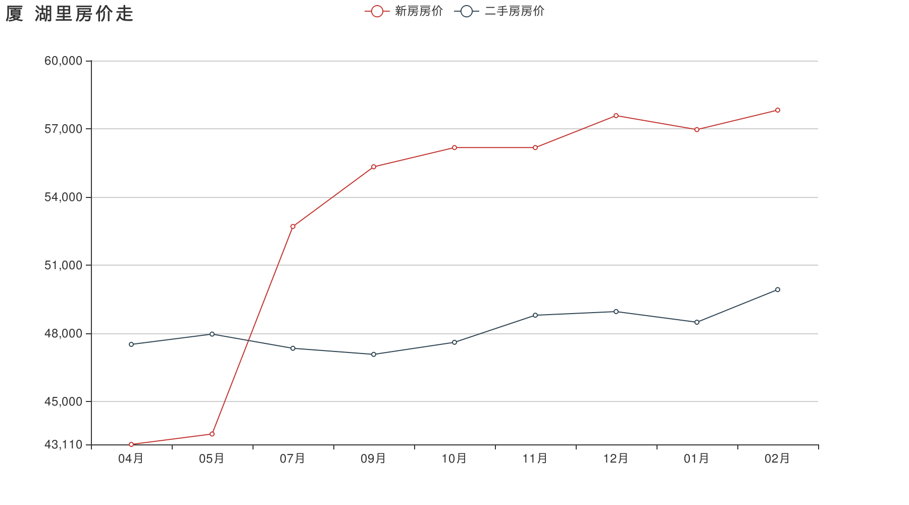 近年来厦门的房价走势_近年来厦门的房价走势如何