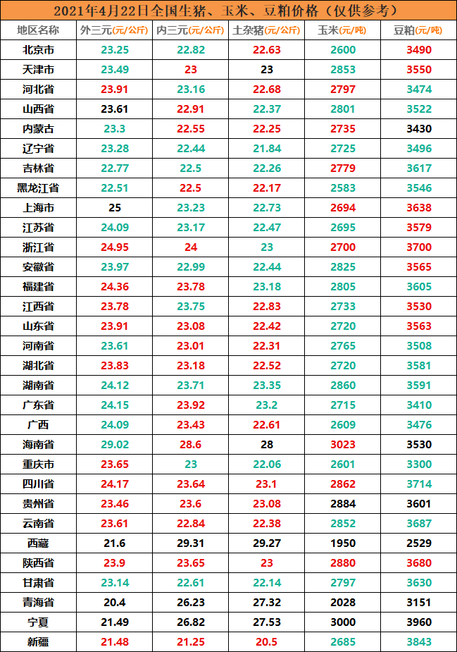 今日江西玉米价格最新走势图_今日江西玉米价格最新走势图片