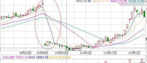 除权除息之后股票的走势_除权除息后的股票价格会跌吗