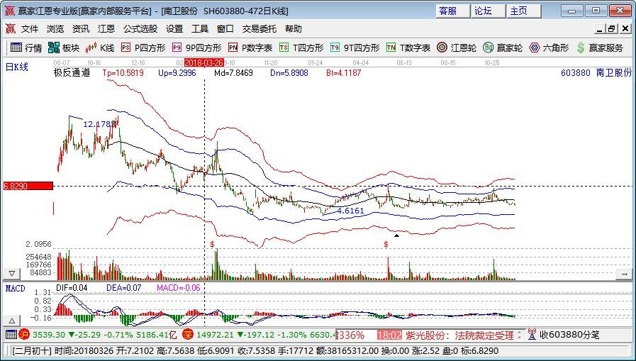 股票上市前三天的走势_股票上市前五天不能买卖吗