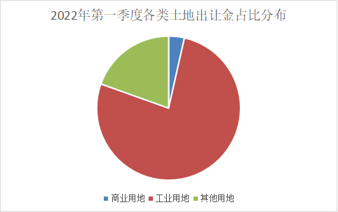 2021天津市土地市场走势_2021天津市土地市场走势分析