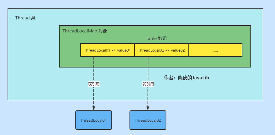 localdate源码_localdateformat