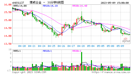 关于支付数据系统今天行情走势的信息