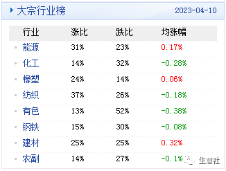 江苏化工丁二醇行情走势_江苏化工丁二醇行情走势图