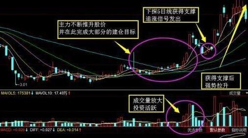 股价突破多条均线后的走势_股价突破多条均线后的走势如何