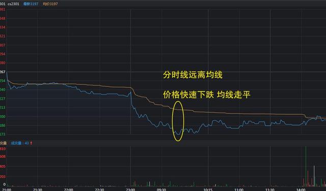 股价突破多条均线后的走势_股价突破多条均线后的走势如何