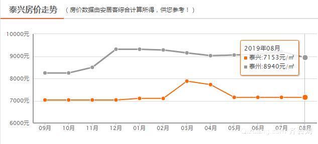 香河房价走势图2019_香河房价2021年房价走势