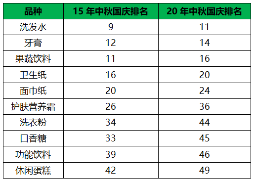 白酒国庆节后到过年走势_国庆节后白酒股上涨的概率