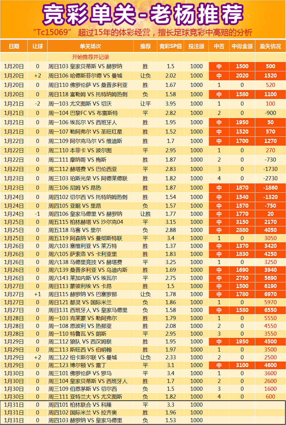 足球竞彩3串1高赔_足球竞彩三串一奖金怎么算