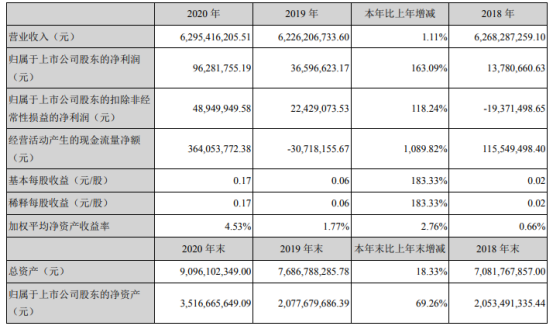 杰赛科技节后走势分析_002544杰赛科技股票行情