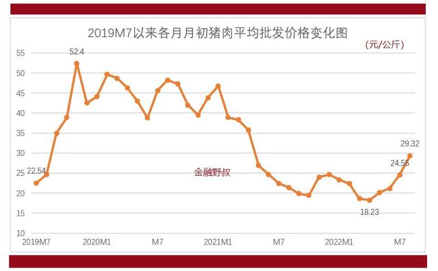 河南三月生猪价格走势_2021年6月3日河南生猪价格