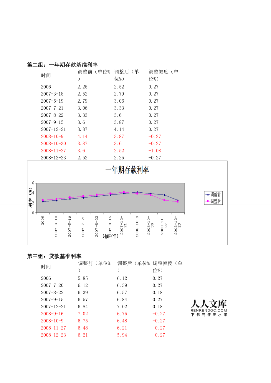 今年票据利率走势变动原因_今年票据利率走势变动原因是什么