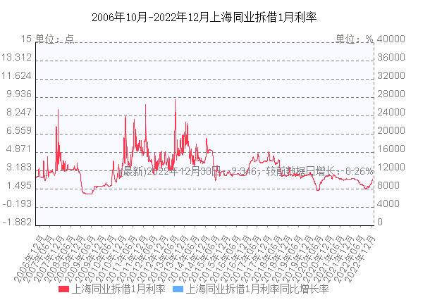 今年票据利率走势变动原因_今年票据利率走势变动原因是什么