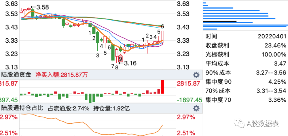 融捷股票2020走势分析_融捷股票2020走势分析报告