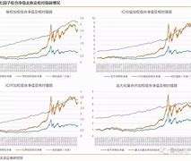 485007净值走势_460009基金今天净值