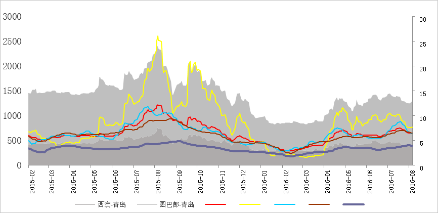 海运价格今日走势指数_海运价格今日走势指数走势图