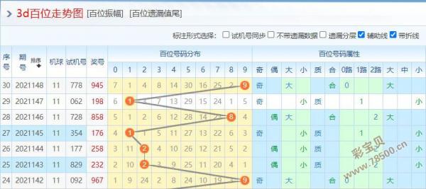 3d走势图专家带连线技巧_3d走势图专业带连线标准版