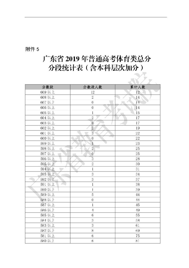 高考报体育_高考报体育类和普通类有什么区别