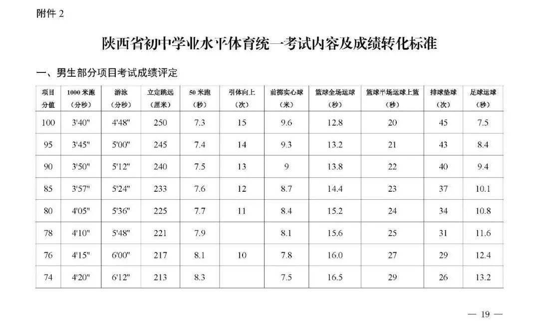 篮球足球排球中考标准_中考体育足球篮球排球选哪个更容易得分