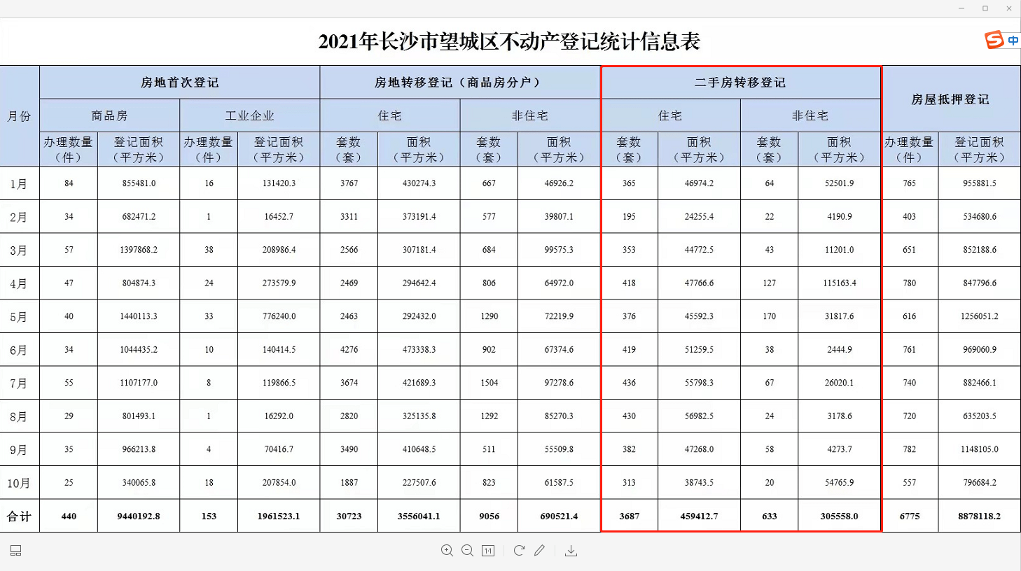 长沙望城二手房房价走势_长沙望城二手房房价最新消息