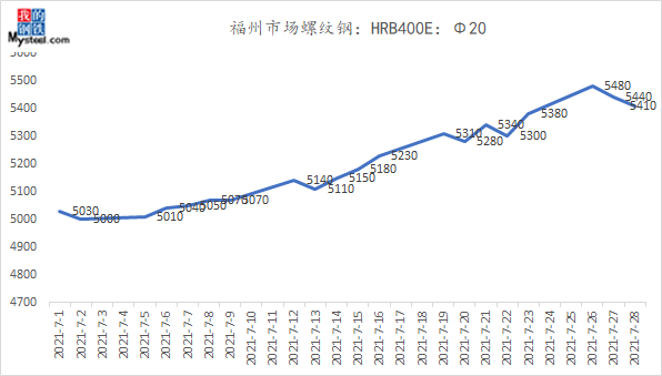 2003年钢铁价格走势_2003年钢铁价格走势图表