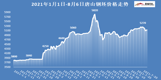 2003年钢铁价格走势_2003年钢铁价格走势图表