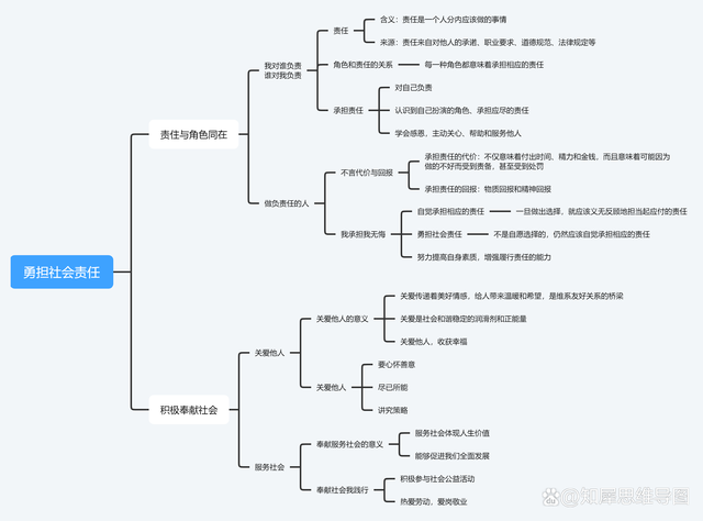 小汽车保养常识思维导图_小汽车维护保养常有哪些?