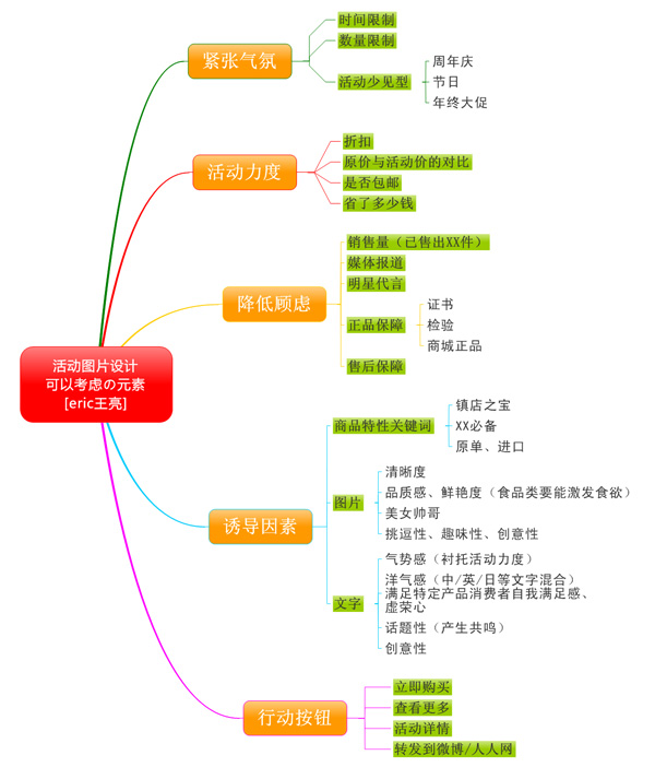 小汽车保养常识思维导图_小汽车维护保养常有哪些?