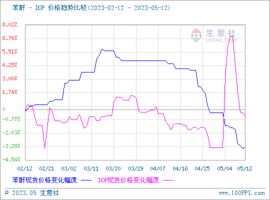 烟台华润原料价格走势_烟台华润原料价格走势分析