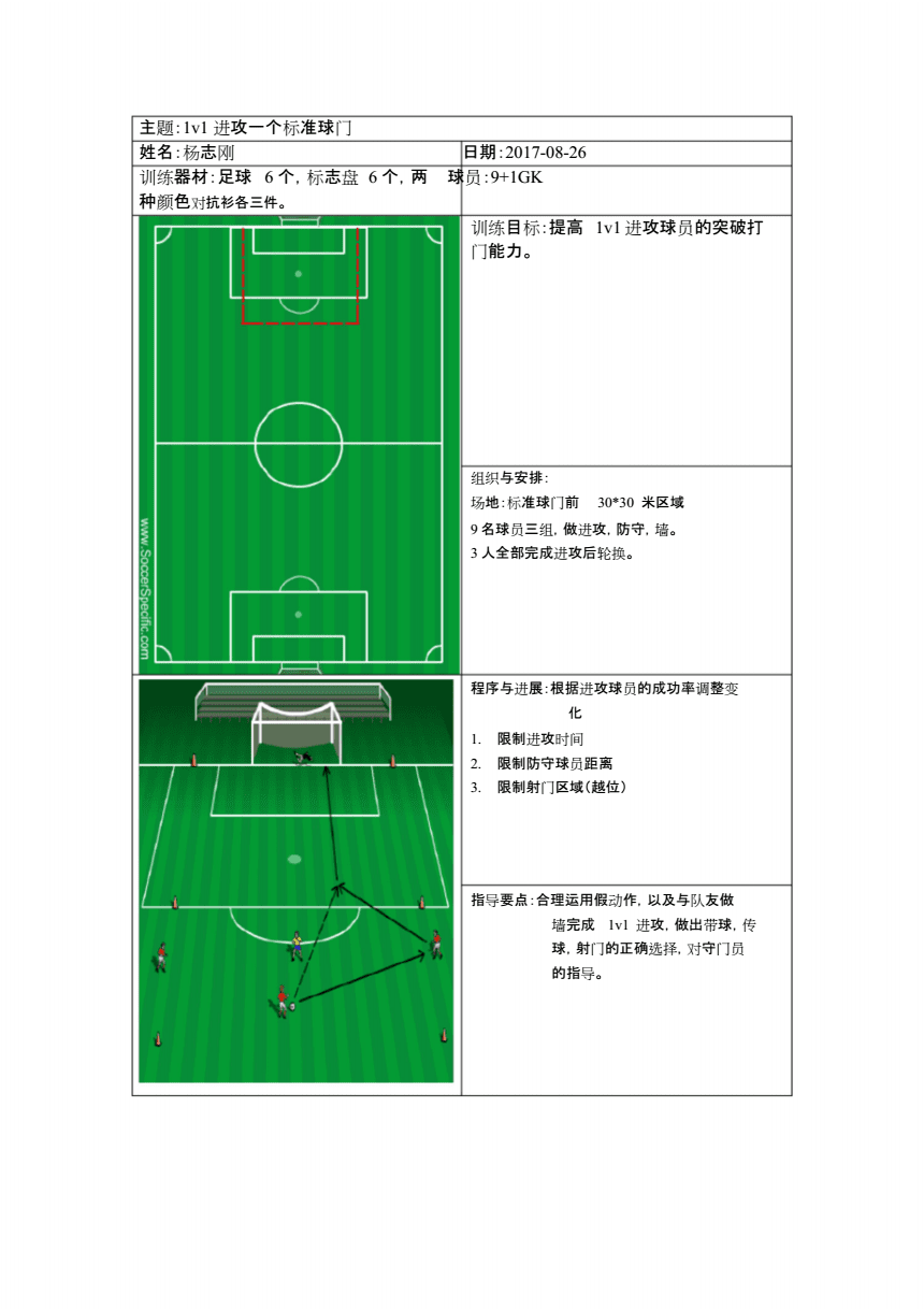 1vs1足球训练要点_足球训练的基本技巧有哪些