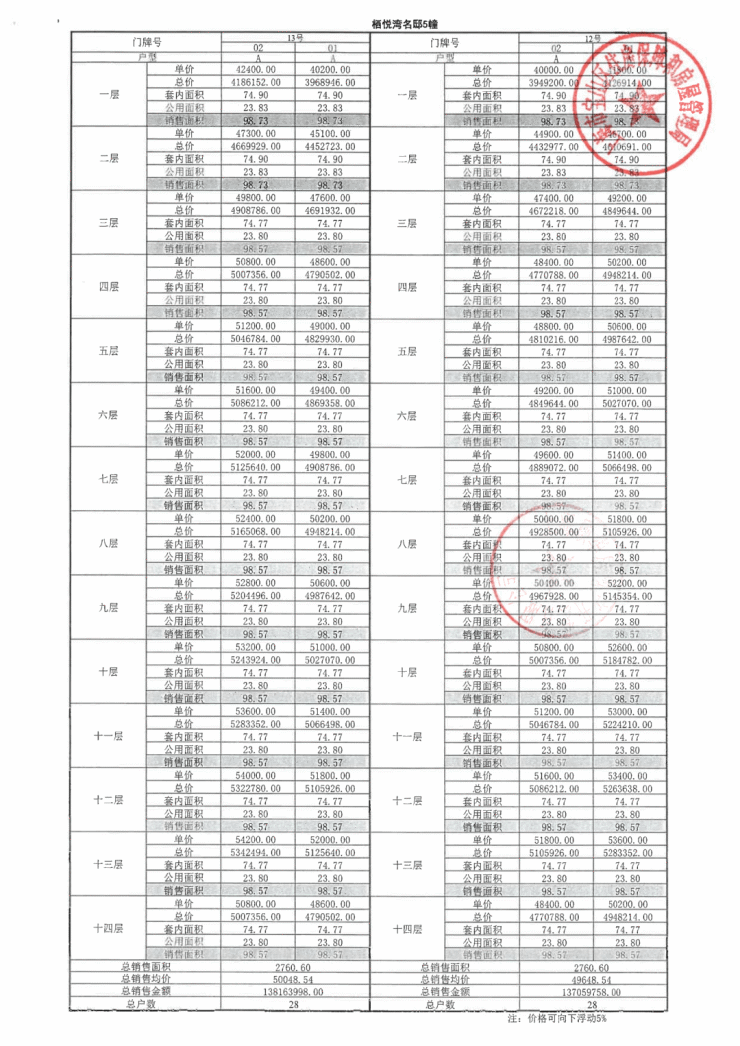 海阳门头房价走势最新_海阳碧桂园2020年的二手房价