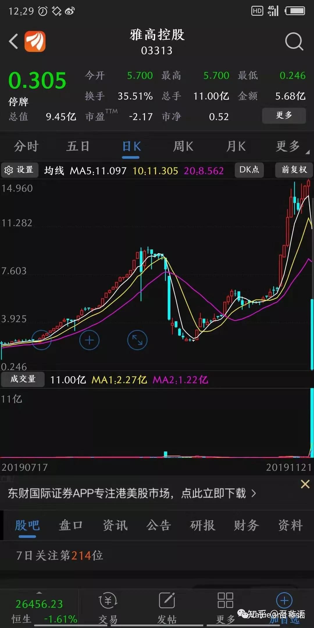 雅高控股股票走势分析预测_雅高控股股票走势分析预测报告