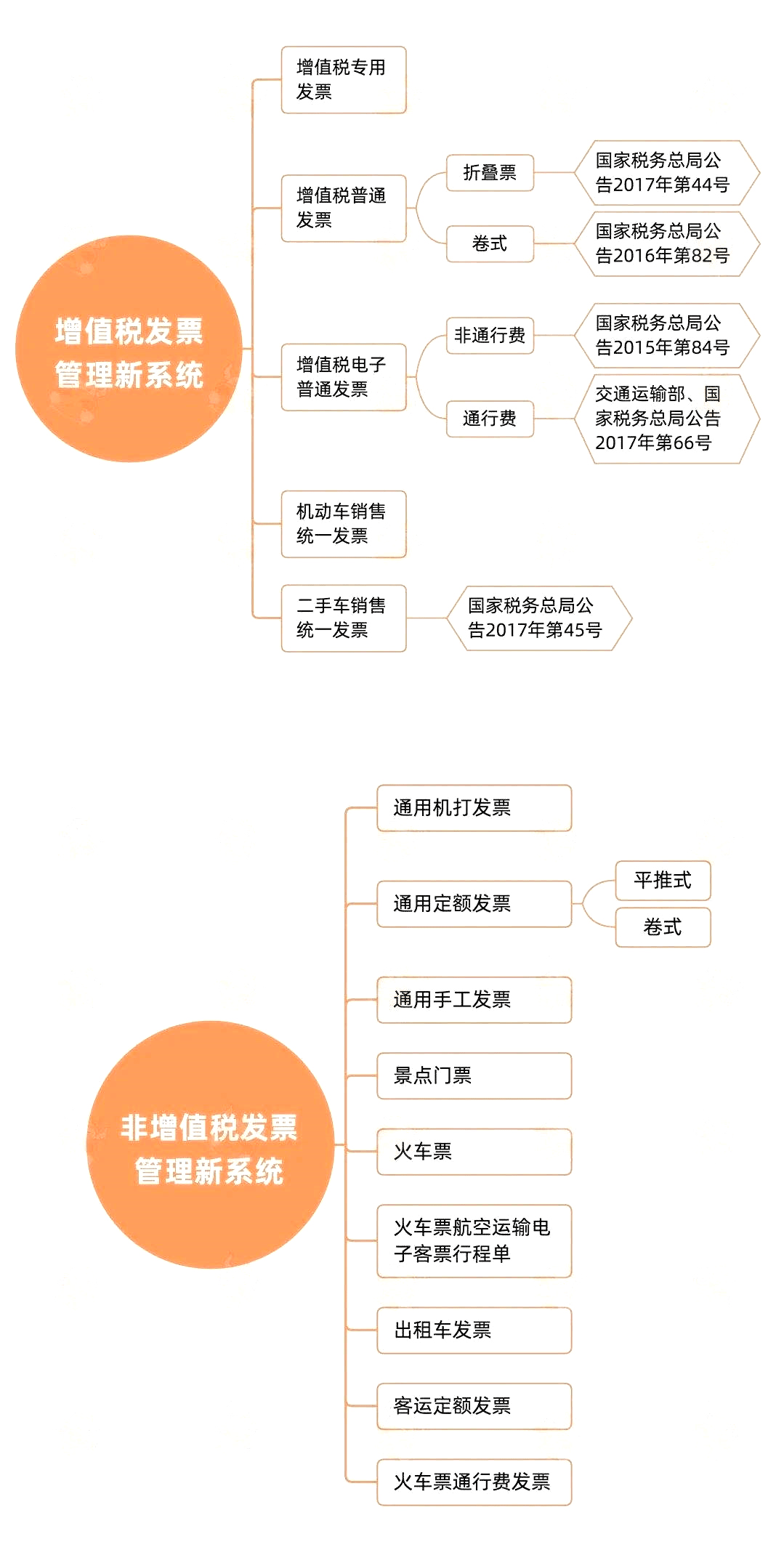 增值税电子专用发票真伪_增值税电子专用发票真伪怎么查询