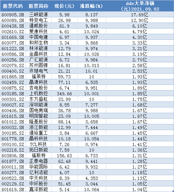 有关新能源的龙头股票_有关新能源的龙头股票排名