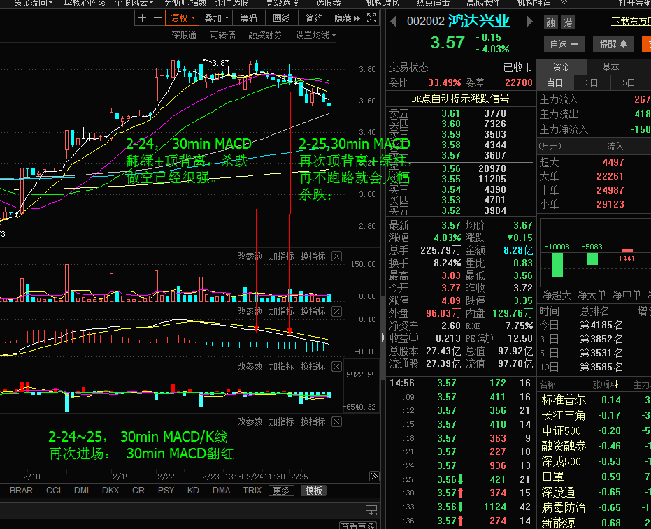 今天002002走势_002001今天的走势