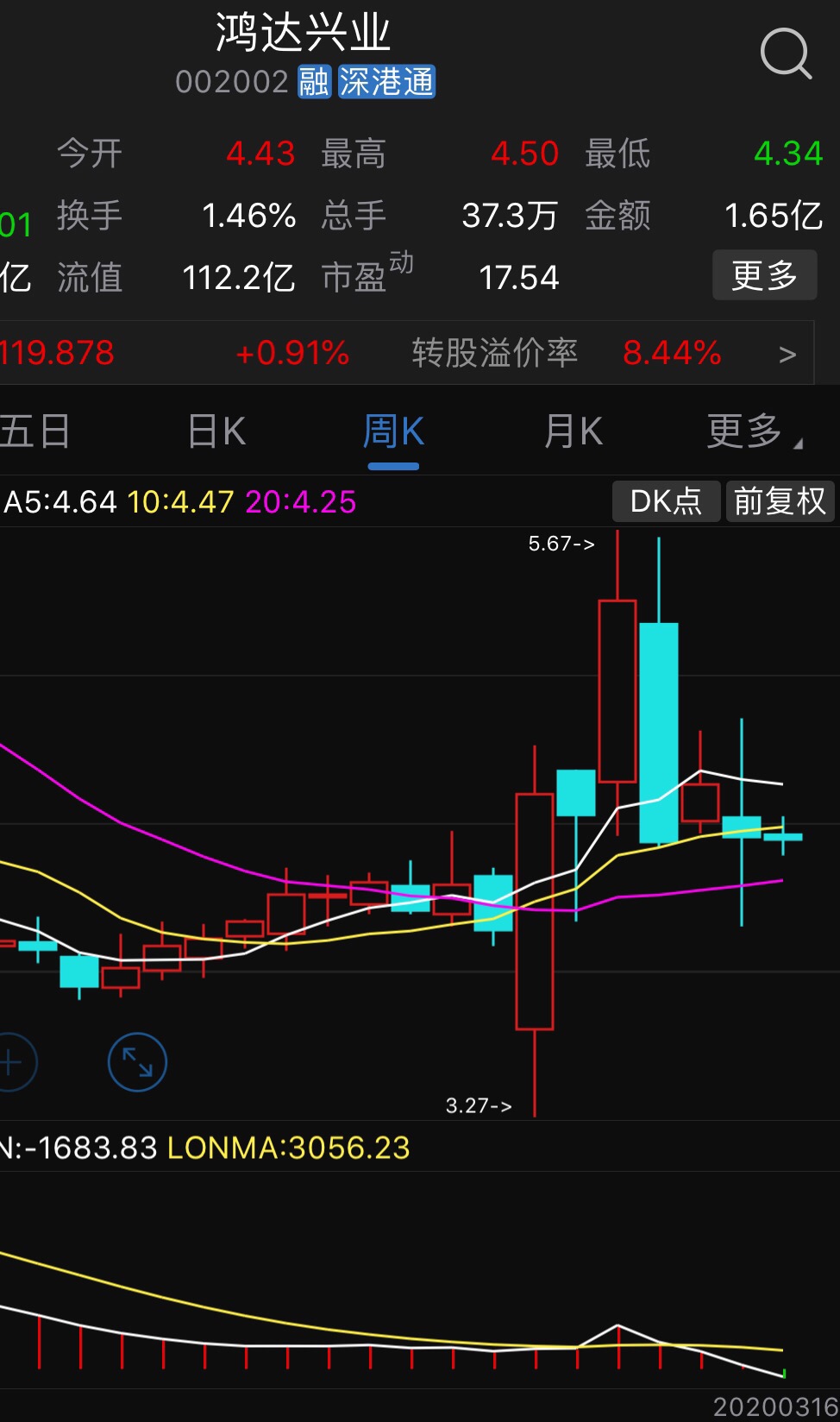 今天002002走势_002001今天的走势