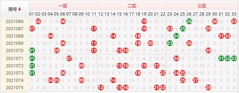 双色球近57期走势图_双色球近50期走势图双色球开奖结果