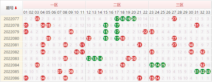 双色球走势图中两个数有奖吗_双色球走势图中两个数有奖吗怎么看