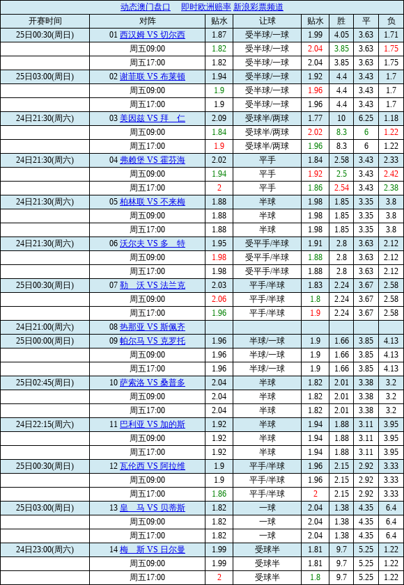 足球胜负彩21028_足球胜负彩21018期