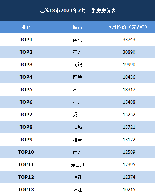 徐州房价诚园走势2020年_徐州房价诚园走势2020年分析