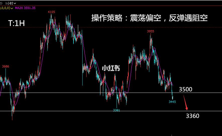 lpg2011期货走势吧_pp2011期货行情实时行情