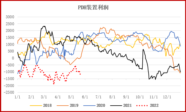 lpg2011期货走势吧_pp2011期货行情实时行情