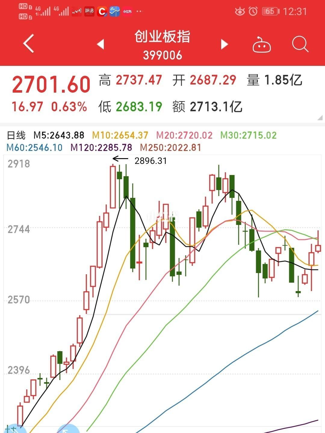 8月25日福彩走势图_2021年8月25日福彩3d开奖结果