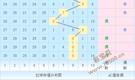 双色球近50期ac值走势图_双色球近50期走势图双色球开奖结果