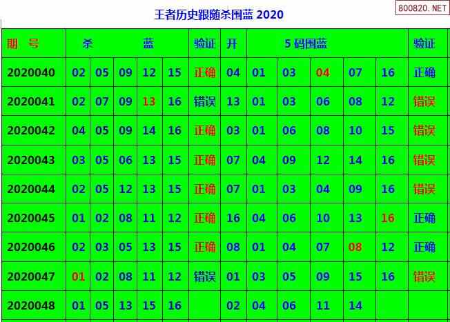 双色球近50期ac值走势图_双色球近50期走势图双色球开奖结果