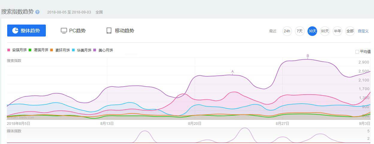 481走势图83预测_481走势图最近120期一