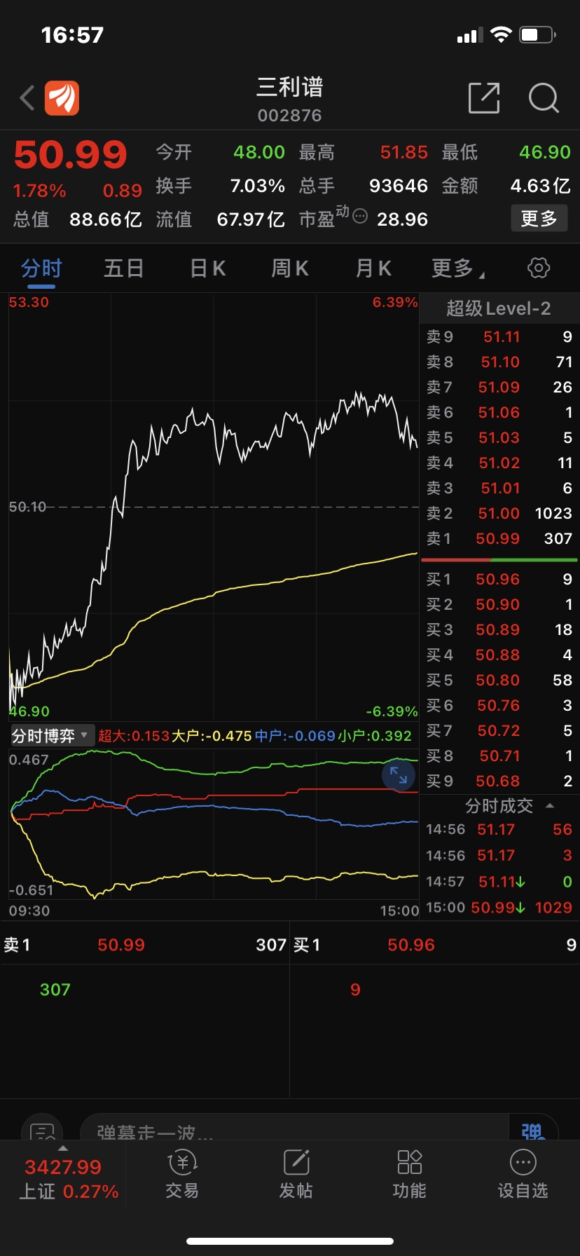 大股东减持前后股价走势_大股东减持前后股价走势分析