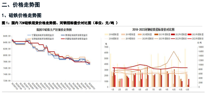 电解铜最新价格走势图k线的简单介绍