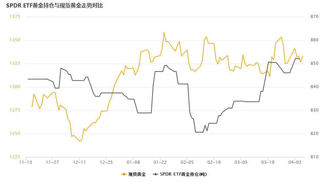 2017非农黄金走势_2017非农黄金历史数据