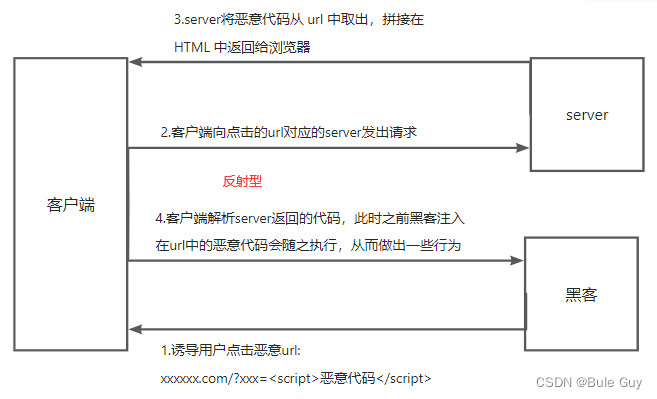 xss868_xss型智能水表